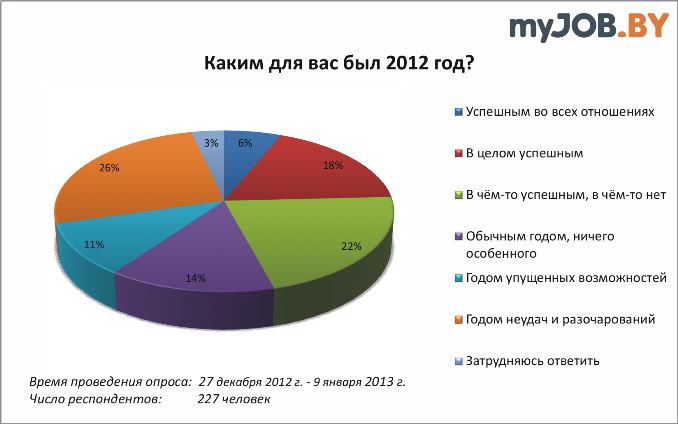 Plan_belarus_2013.png